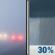 Thursday: Patchy Fog then Chance Rain Showers