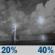 Wednesday Night: A slight chance of showers and thunderstorms between 8pm and 2am, then a chance of showers and thunderstorms. Mostly cloudy, with a low around 65. Chance of precipitation is 40%. Wednesday Night: Slight Chance Showers And Thunderstorms