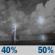 Thursday Night: A chance of showers and thunderstorms. Mostly cloudy, with a low around 73. Chance of precipitation is 50%. Thursday Night: Chance Showers And Thunderstorms