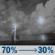 Monday Night: A chance of showers and thunderstorms before 7pm, then showers and thunderstorms likely between 7pm and 8pm, then a slight chance of showers and thunderstorms between 10pm and 11pm, then a chance of showers and thunderstorms between 11pm and 2am. Mostly cloudy, with a low around 73. South wind 3 to 7 mph. Chance of precipitation is 70%. New rainfall amounts less than a tenth of an inch possible. Monday Night: Chance Showers And Thunderstorms