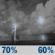 Sunday Night: Showers and thunderstorms likely before 8pm, then showers and thunderstorms likely. Mostly cloudy, with a low around 72. Chance of precipitation is 70%. Sunday Night: Showers And Thunderstorms Likely