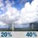Thursday: A slight chance of rain showers before 8am, then a chance of showers and thunderstorms. Mostly sunny, with a high near 90. Chance of precipitation is 40%. Thursday: Chance Showers And Thunderstorms