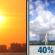 Sunday: A chance of showers and thunderstorms after 2pm. Mostly sunny, with a high near 97. Chance of precipitation is 40%. Sunday: Mostly Sunny then Chance Showers And Thunderstorms