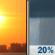 Wednesday: Mostly Sunny then Slight Chance Rain Showers