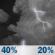 Sunday Night: A chance of showers and thunderstorms before 7pm, then a chance of thunderstorms and a chance of rain between 7pm and 3am. Mostly cloudy, with a low around 59. West southwest wind 2 to 9 mph. Chance of precipitation is 40%. New rainfall amounts between a tenth and quarter of an inch possible. Sunday Night: Chance Showers And Thunderstorms