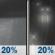 Thursday Night: A slight chance of rain showers before 7pm, then a slight chance of rain. Partly cloudy, with a low around 62. Thursday Night: Slight Chance Rain Showers then Slight Chance Light Rain