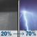 Tonight: A slight chance of rain showers before 3am, then showers and thunderstorms likely. Cloudy, with a low around 64. South wind 10 to 14 mph, with gusts as high as 28 mph. Chance of precipitation is 70%. New rainfall amounts less than a tenth of an inch possible. Tonight: Showers And Thunderstorms Likely