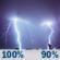 Monday Night: Showers and thunderstorms. Cloudy, with a low around 66. Chance of precipitation is 100%. Monday Night: Showers And Thunderstorms