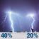 Tonight: Scattered showers and thunderstorms before midnight, then isolated showers and thunderstorms between midnight and 1am. Mostly cloudy, with a low around 70. South southwest wind around 2 mph. Chance of precipitation is 40%. New rainfall amounts less than a tenth of an inch possible. Tonight: Scattered Showers And Thunderstorms then Isolated Showers And Thunderstorms