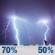 Tonight: Showers and thunderstorms likely before 8pm, then showers and thunderstorms likely between 8pm and 9pm, then a chance of showers and thunderstorms between 9pm and 11pm, then showers and thunderstorms likely between 11pm and 4am, then patchy fog. Mostly cloudy, with a low around 67. South southwest wind 2 to 7 mph. Chance of precipitation is 70%. New rainfall amounts between a tenth and quarter of an inch possible. Tonight: Showers And Thunderstorms Likely