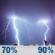 Monday Night: A chance of showers and thunderstorms before 8pm, then showers and thunderstorms between 8pm and 5am, then rain showers and patchy fog. Mostly cloudy, with a low around 66. South wind around 5 mph. Chance of precipitation is 90%. New rainfall amounts between a quarter and half of an inch possible. Monday Night: Chance Showers And Thunderstorms then Showers And Thunderstorms