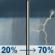 Sunday: A chance of rain showers between 7am and 2pm, then a chance of showers and thunderstorms between 2pm and 3pm, then showers and thunderstorms likely. Mostly cloudy, with a high near 77. West southwest wind 10 to 14 mph, with gusts as high as 23 mph. Chance of precipitation is 70%. New rainfall amounts between a tenth and quarter of an inch possible. Sunday: Chance Rain Showers then Chance Showers And Thunderstorms