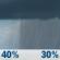 Sunday: A chance of rain showers after 8am. Mostly cloudy, with a high near 73. Chance of precipitation is 40%. Sunday: Chance Rain Showers