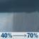 Saturday: Rain showers likely. Cloudy, with a high near 70. Northeast wind 9 to 21 mph, with gusts as high as 35 mph. Chance of precipitation is 70%. Saturday: Rain Showers Likely