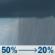 Tuesday: A chance of rain showers before 4pm. Mostly cloudy, with a high near 54. Chance of precipitation is 50%. Tuesday: Chance Rain Showers