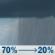 Saturday: Rain showers likely before 1pm. Mostly cloudy, with a high near 60. North wind around 21 mph, with gusts as high as 30 mph. Chance of precipitation is 70%. New rainfall amounts between a tenth and quarter of an inch possible. Saturday: Rain Showers Likely