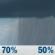 Monday: Rain showers likely. Mostly cloudy, with a high near 67. Chance of precipitation is 70%. Monday: Rain Showers Likely