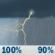 Monday: A chance of showers and thunderstorms before 7am, then showers and thunderstorms. Cloudy. High near 66, with temperatures falling to around 57 in the afternoon. South southwest wind 15 to 22 mph, with gusts as high as 35 mph. Chance of precipitation is 100%. New rainfall amounts between a quarter and half of an inch possible. Monday: Chance Showers And Thunderstorms then Showers And Thunderstorms