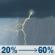 Tuesday: A slight chance of rain showers before 7am, then a slight chance of showers and thunderstorms between 11am and noon, then a chance of showers and thunderstorms between noon and 2pm, then a chance of showers and thunderstorms between 2pm and 4pm, then showers and thunderstorms likely. Cloudy, with a high near 85. South southeast wind 5 to 8 mph. Chance of precipitation is 60%. New rainfall amounts between a tenth and quarter of an inch possible. Tuesday: Slight Chance Showers And Thunderstorms then Chance Showers And Thunderstorms
