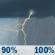 Saturday: Rain showers before 8am, then showers and thunderstorms. Cloudy, with a high near 77. Chance of precipitation is 100%. Saturday: Showers And Thunderstorms